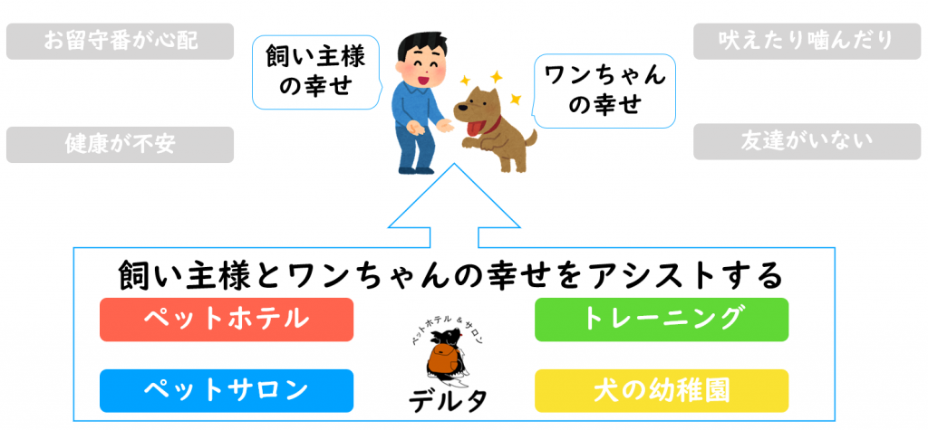 求人情報 ペットホテル サロン デルタ